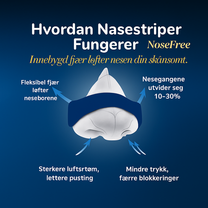 NoseFree™ - Pust lettere og sov bedre