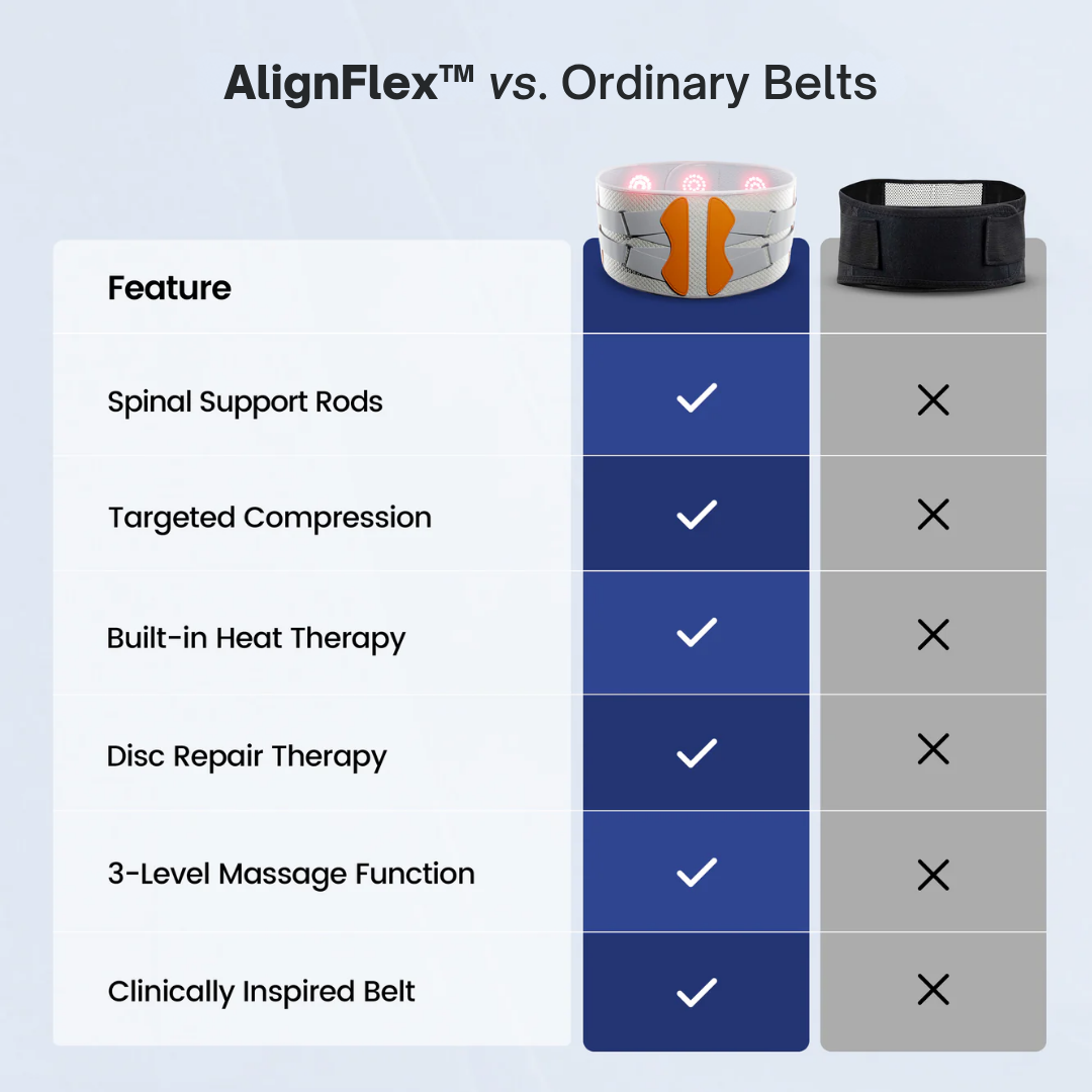 AlignFlex™ - Gjenopprett ryggen din, gjenvinn friheten din