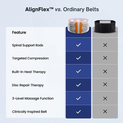 AlignFlex™ - Gjenopprett ryggen din, gjenvinn friheten din