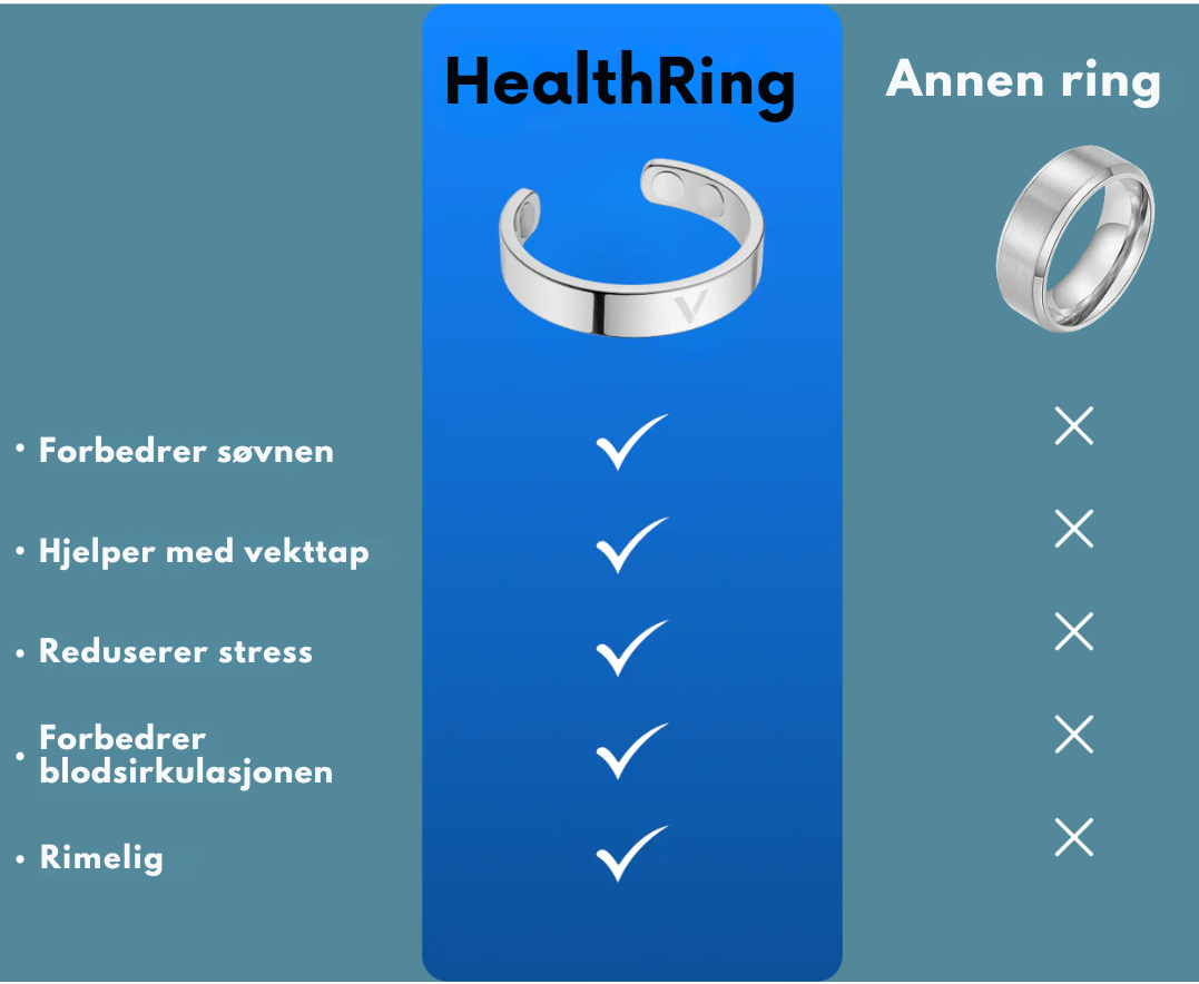 HealthRing™ | Fjerner kronisk smerte og gjenoppretter fullstendig velvære i kroppen med 97 % innen 3 dager!