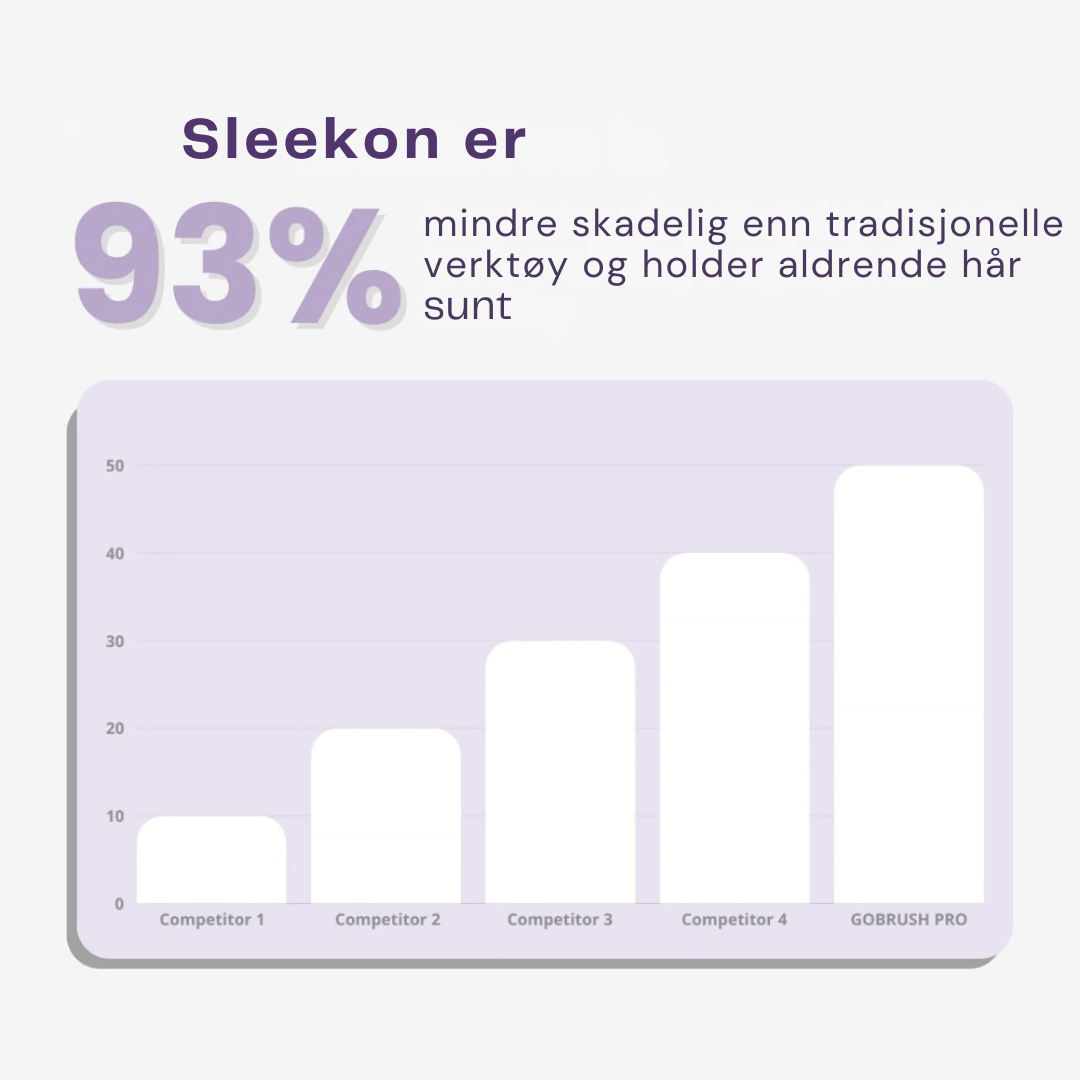 Sleekon™ – din 5-minutters vei til glatt, glansfullt og bekymringsfritt hår