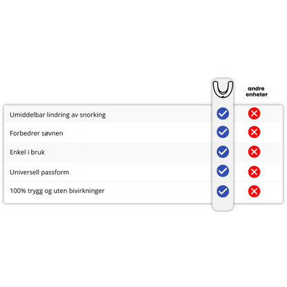 SilentNight™ - Slutt å snorke i løpet av natten – uten å måtte endre sovenvanene dine!